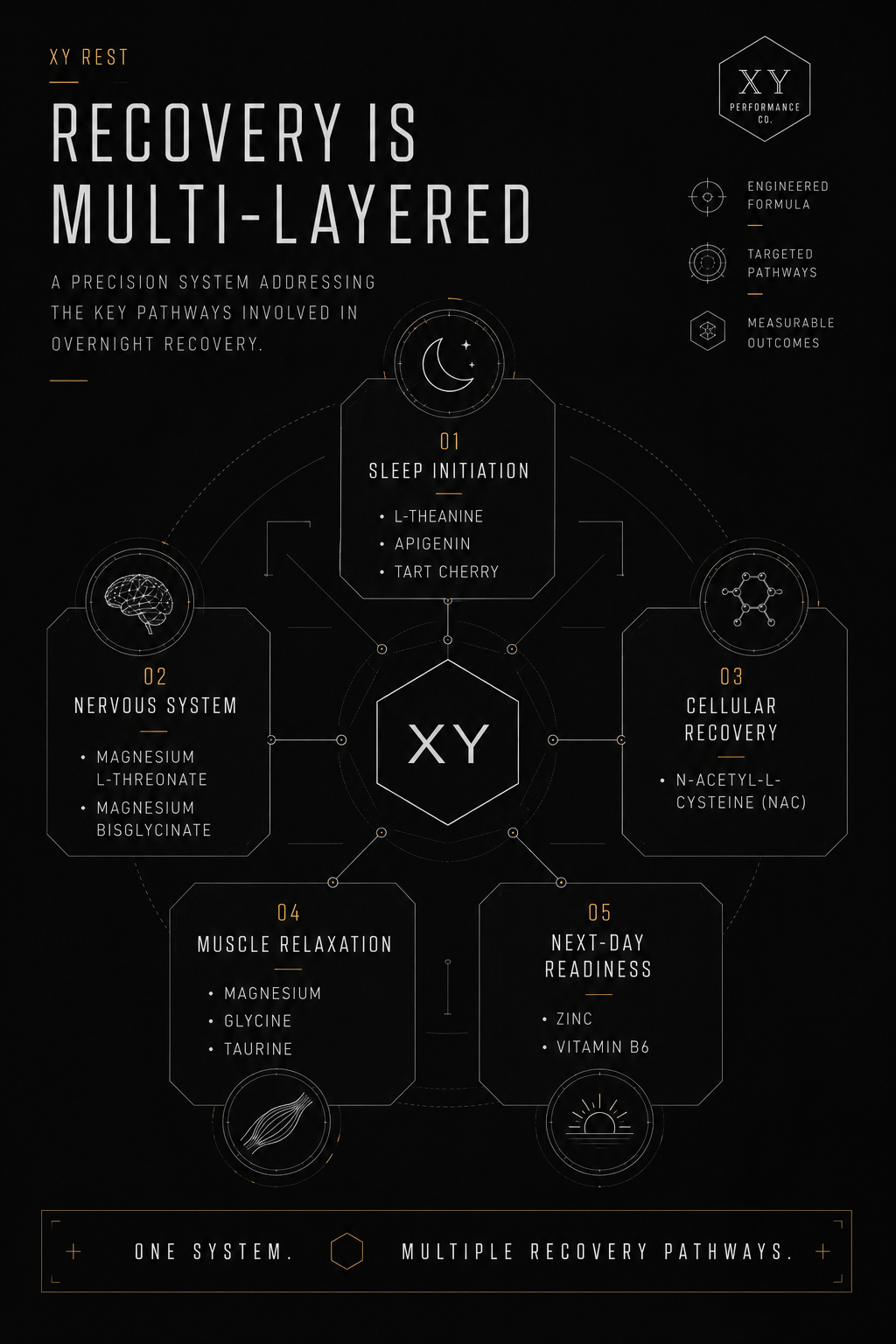 XY REST